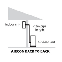 Wall Split Replacement 2.0kw - 3.5kw back to back